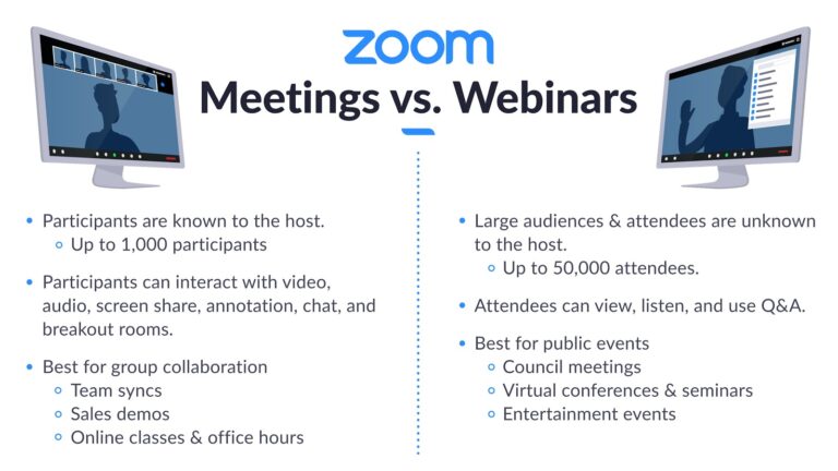 meetings vs webinar infographic