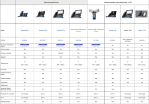 a chart of Teams-certified devices that are fully supported by Technology Services