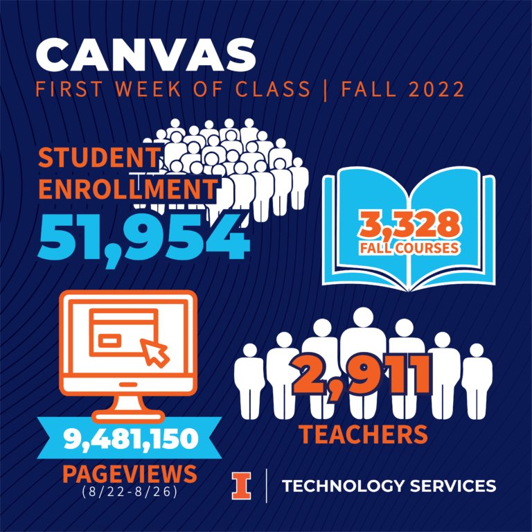 canvas metrics