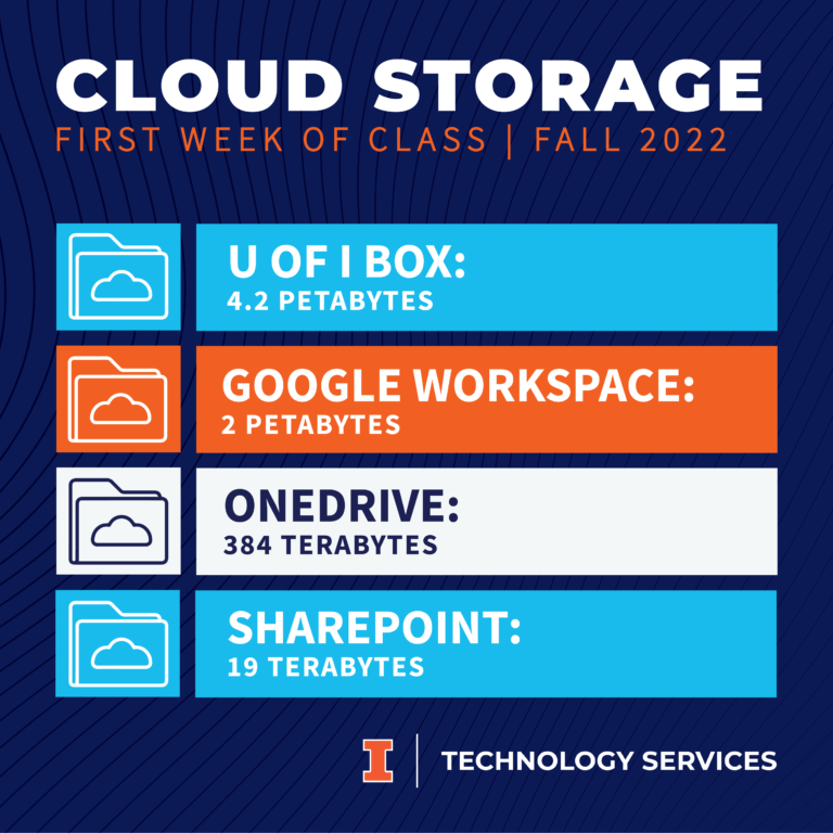 cloud storage metrics
