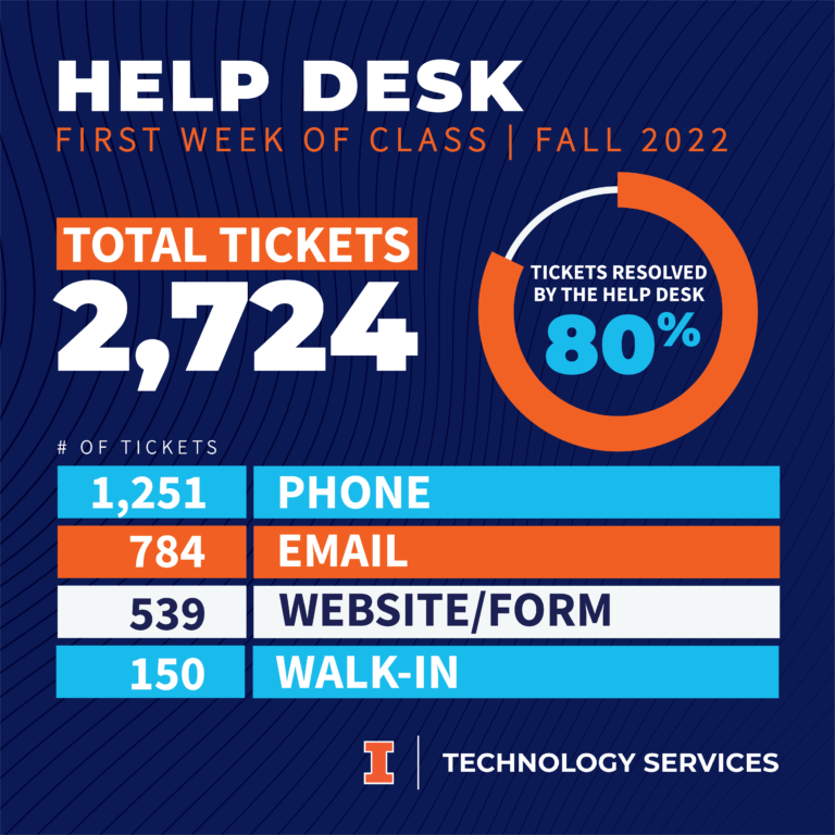 help desk metrics