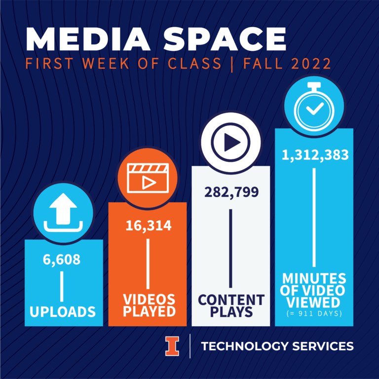 media space metrics